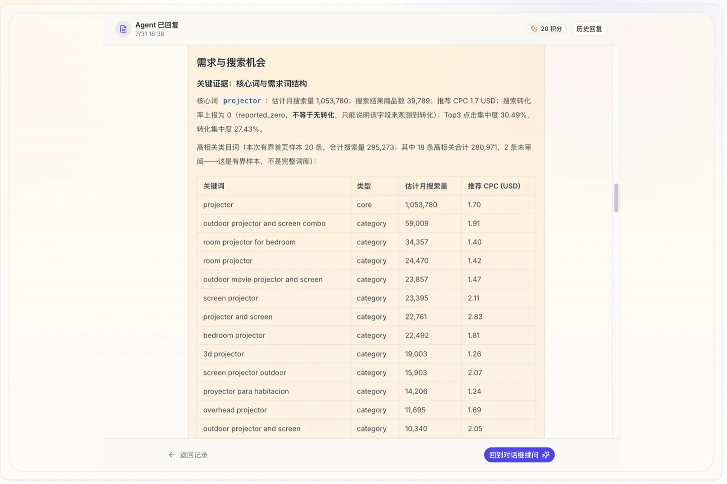 正式报告中的关键词需求数据