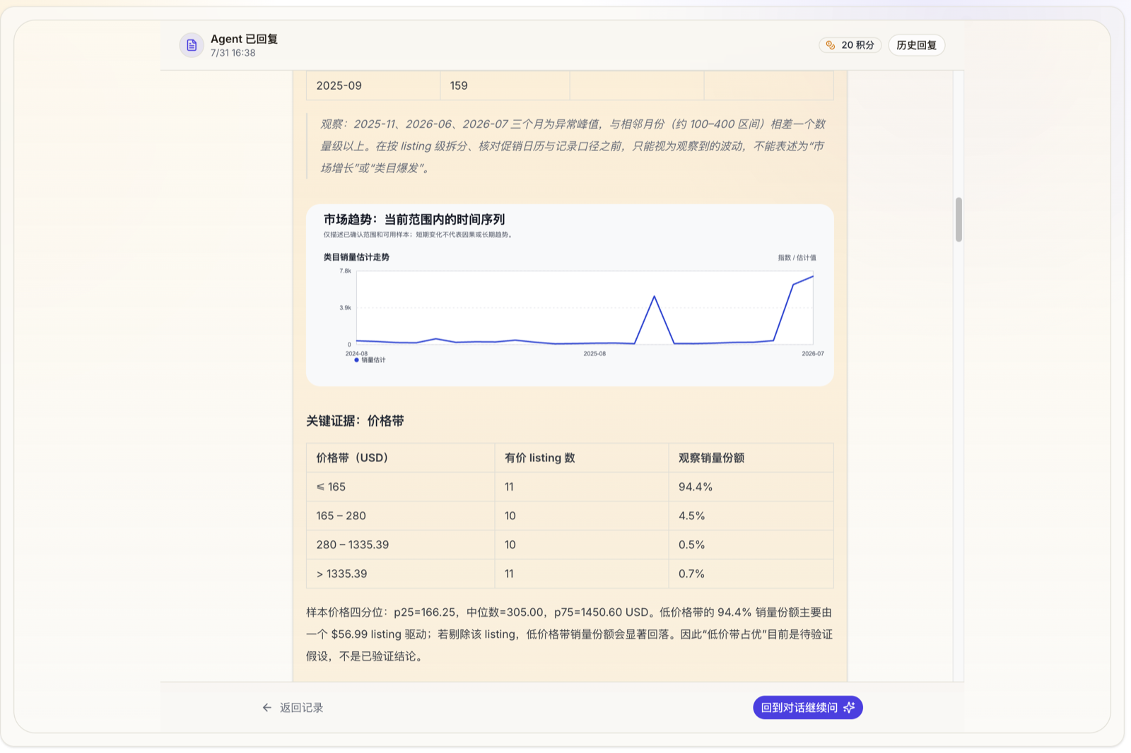 正式报告中的市场趋势图