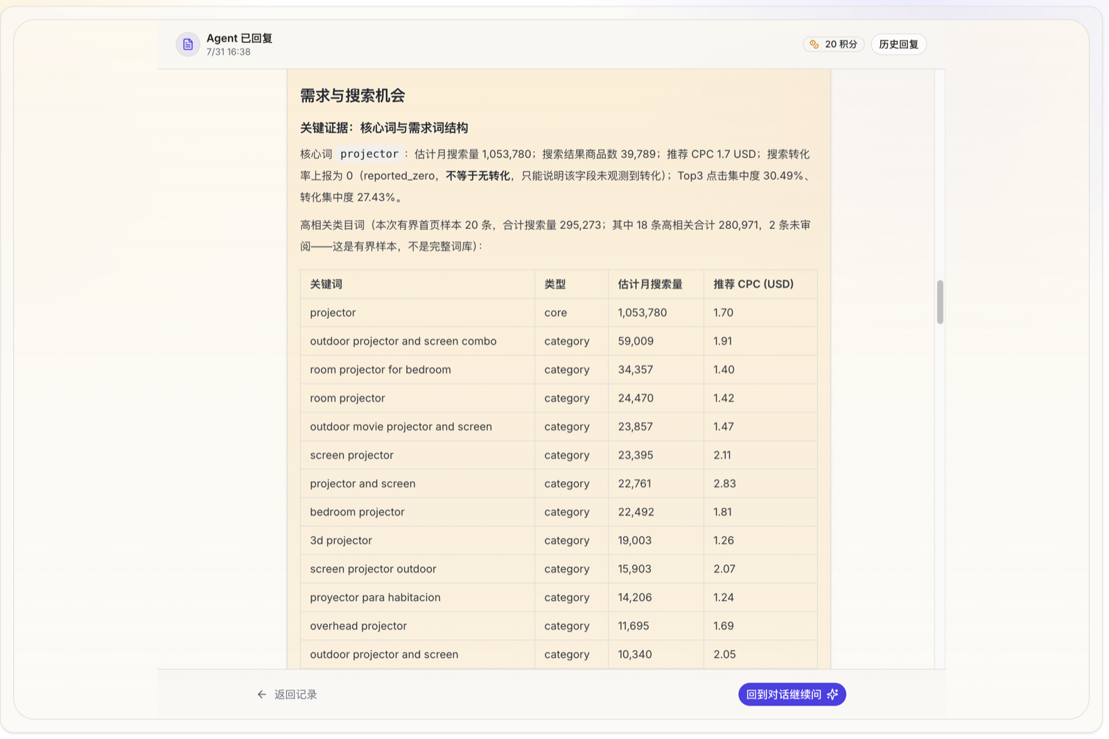 正式报告中的关键词需求数据